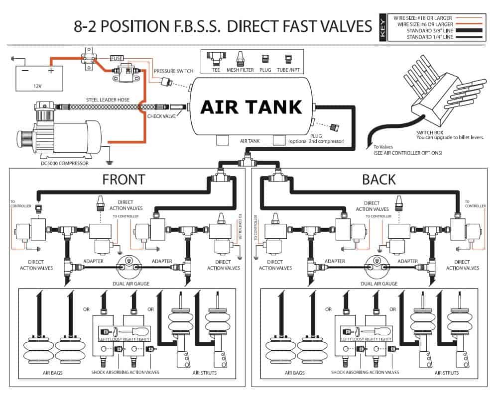 Air Suspension Wiring Diagram from www.x2industries.com