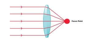 Projector Headlight Concept